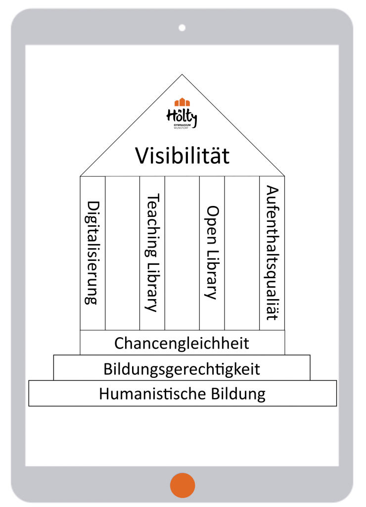 Bibliothekskonzept